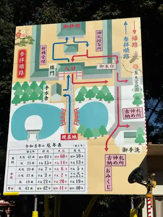 武蔵一宮氷川神社(埼玉県)