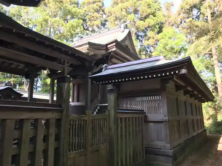 古四王神社の本殿・本堂