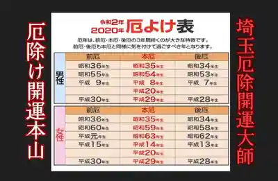 埼玉厄除け開運大師・龍泉寺（切り絵御朱印発祥の寺）のその他建物