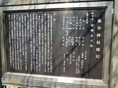 諏訪神社の歴史