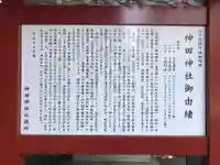 神田神社(神田明神)の歴史