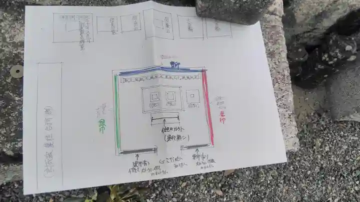 阿弥陀寺のその他建物