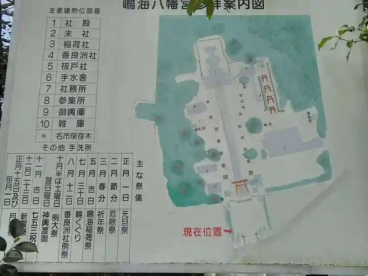 鳴海八幡宮のその他建物