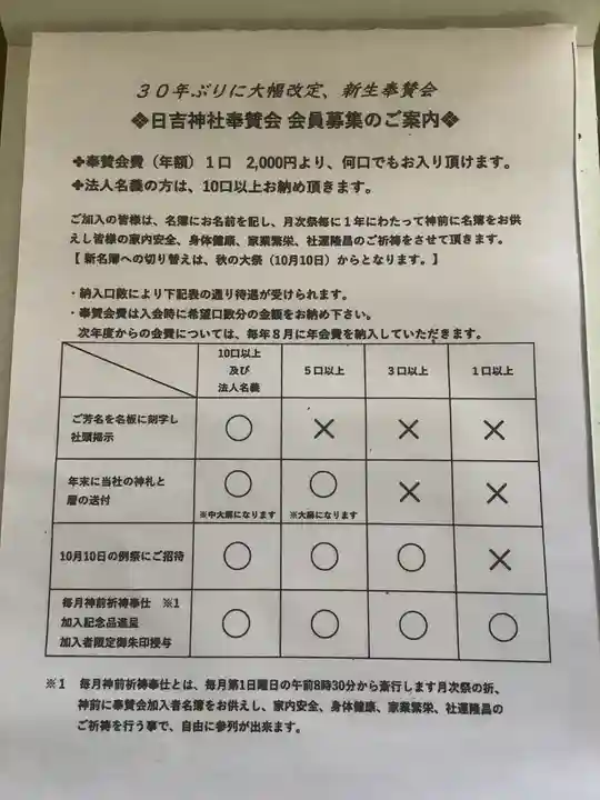 清洲山王宮 日吉神社(愛知県)