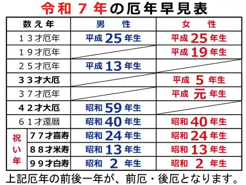 福島稲荷神社(福島県)