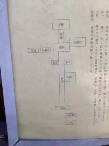 犬ヶ坪神明社のその他建物