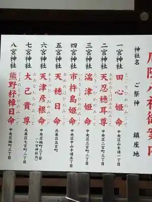 七宮神社の{uncategorized: "未分類", other: "その他", undefined: "問題あり", building: "その他建物", grave: "お墓", sacred_gate: "鳥居", guardian: "狛犬", statue: "像", buddha: "仏像", history: "歴史", nature: "自然", garden: "庭園", animal: "動物", pagoda: "塔", temizu: "手水舎", mountain_gate: "山門・神門", sanctuary: "本殿・本堂", subordinate: "末社・摂社", art: "芸術", scenery: "景色", jizo: "地蔵", ema: "絵馬", goshuin: "御朱印", omikuji: "おみくじ", items: "授与品その他", amulet: "お守り", goshuincho: "御朱印帳", eats: "食事", festival: "お祭り", votive_dance: "神楽", shichigosan: "七五三参", wedding: "結婚式", experience: "体験その他", initially: "初詣", around: "周辺", anti_infection: "感染症対策"}