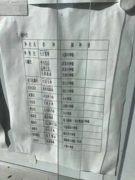 諸大明神社(愛知県)