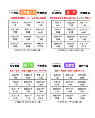 釧路一之宮 厳島神社(北海道)