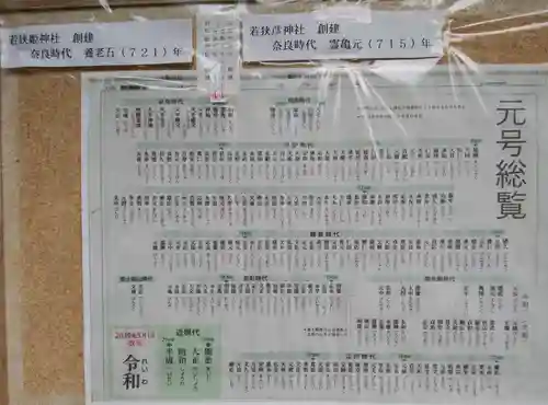 若狭姫神社（若狭彦神社下社）のその他建物