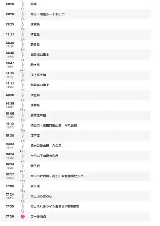 富士山頂上浅間大社奥宮(静岡県)