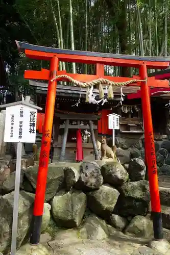 瓢箪山稲荷神社の末社