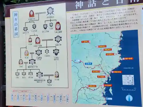 鵜戸神宮のその他建物