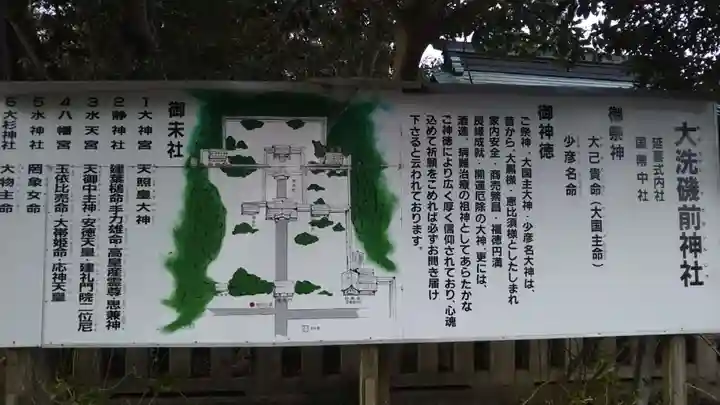 大洗磯前神社の歴史