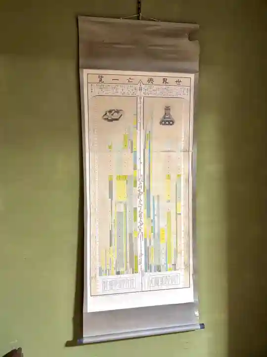 蚊里田八幡宮の{uncategorized: "未分類", other: "その他", undefined: "問題あり", building: "その他建物", grave: "お墓", sacred_gate: "鳥居", guardian: "狛犬", statue: "像", buddha: "仏像", history: "歴史", nature: "自然", garden: "庭園", animal: "動物", pagoda: "塔", temizu: "手水舎", mountain_gate: "山門・神門", sanctuary: "本殿・本堂", subordinate: "末社・摂社", art: "芸術", scenery: "景色", jizo: "地蔵", ema: "絵馬", goshuin: "御朱印", omikuji: "おみくじ", items: "授与品その他", amulet: "お守り", goshuincho: "御朱印帳", eats: "食事", festival: "お祭り", votive_dance: "神楽", shichigosan: "七五三参", wedding: "結婚式", experience: "体験その他", initially: "初詣", around: "周辺", anti_infection: "感染症対策"}