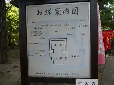 東伏見稲荷神社のその他建物