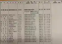 中野神社の{uncategorized: "未分類", other: "その他", undefined: "問題あり", building: "その他建物", grave: "お墓", sacred_gate: "鳥居", guardian: "狛犬", statue: "像", buddha: "仏像", history: "歴史", nature: "自然", garden: "庭園", animal: "動物", pagoda: "塔", temizu: "手水舎", mountain_gate: "山門・神門", sanctuary: "本殿・本堂", subordinate: "末社・摂社", art: "芸術", scenery: "景色", jizo: "地蔵", ema: "絵馬", goshuin: "御朱印", omikuji: "おみくじ", items: "授与品その他", amulet: "お守り", goshuincho: "御朱印帳", eats: "食事", festival: "お祭り", votive_dance: "神楽", shichigosan: "七五三参", wedding: "結婚式", experience: "体験その他", initially: "初詣", around: "周辺", anti_infection: "感染症対策"}