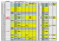 若宮神明社(愛知県)