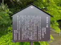 春日神社(京都府)