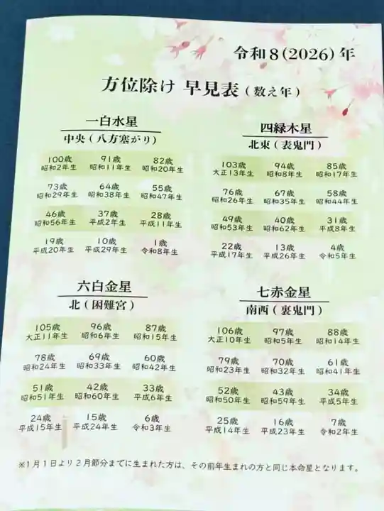 群馬県護国神社(群馬県)