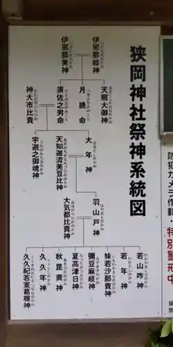 狭岡神社(奈良県)