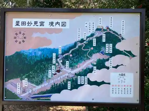 星田妙見宮(大阪府)