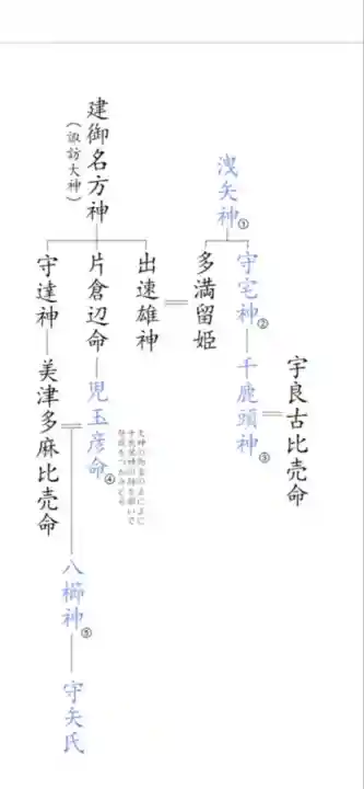 千鹿頭神社(長野県)