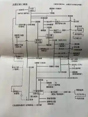 三島鴨神社(大阪府)
