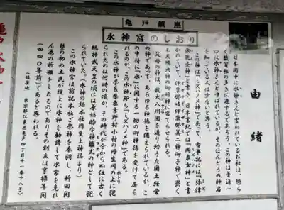 亀戸水神社(東京都)