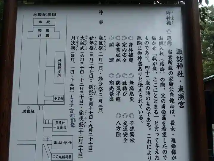 忍 諏訪神社・東照宮 の歴史