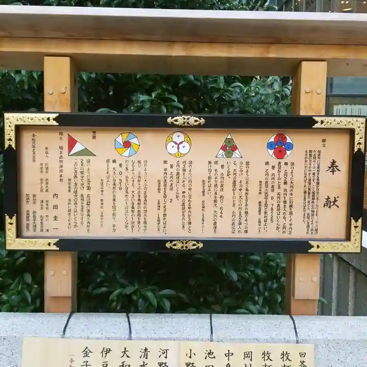 福徳神社(芽吹稲荷)の歴史