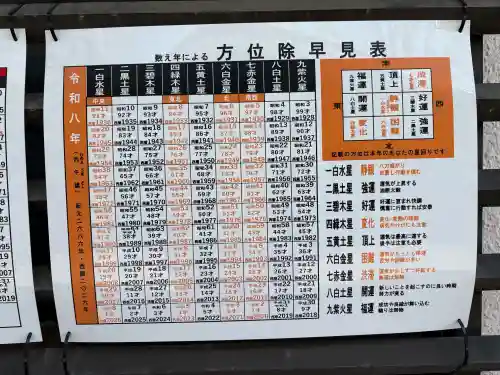 白旗神社の{uncategorized: "未分類", other: "その他", undefined: "問題あり", building: "その他建物", grave: "お墓", sacred_gate: "鳥居", guardian: "狛犬", statue: "像", buddha: "仏像", history: "歴史", nature: "自然", garden: "庭園", animal: "動物", pagoda: "塔", temizu: "手水舎", mountain_gate: "山門・神門", sanctuary: "本殿・本堂", subordinate: "末社・摂社", art: "芸術", scenery: "景色", jizo: "地蔵", ema: "絵馬", goshuin: "御朱印", omikuji: "おみくじ", items: "授与品その他", amulet: "お守り", goshuincho: "御朱印帳", eats: "食事", festival: "お祭り", votive_dance: "神楽", shichigosan: "七五三参", wedding: "結婚式", experience: "体験その他", initially: "初詣", around: "周辺", anti_infection: "感染症対策"}