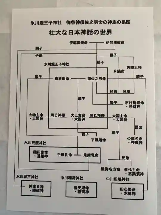 中山神社(埼玉県)