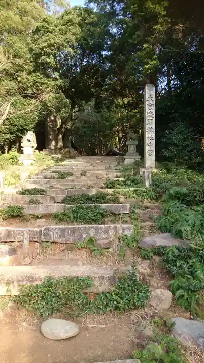 尾張冨士大宮浅間神社の周辺