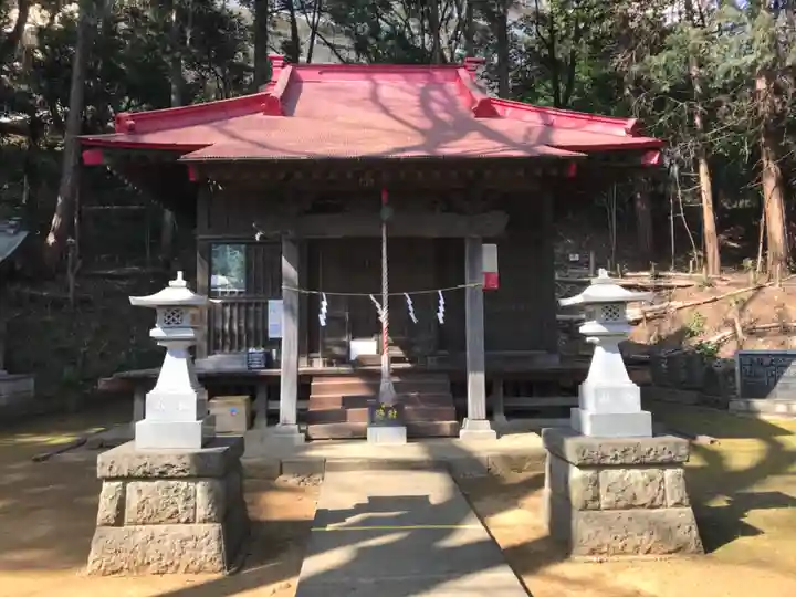 日枝神社の本殿・本堂