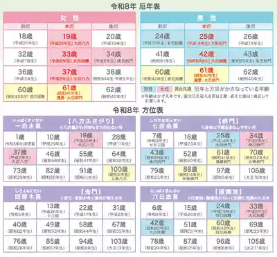 釧路一之宮 厳島神社(北海道)