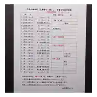 岐阜稲荷山本社(岐阜県)