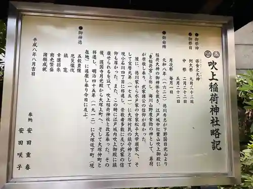 吹上稲荷神社(東京都)