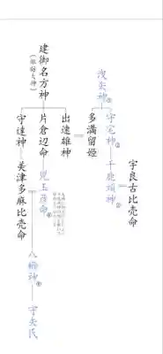 千鹿頭神社(長野県)