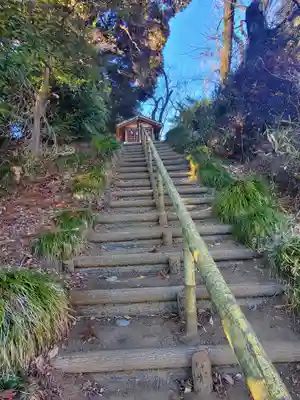 稲荷山神社(市場稲荷山古墳)(群馬県)