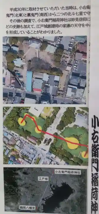 小右衛門稲荷神社(東京都)