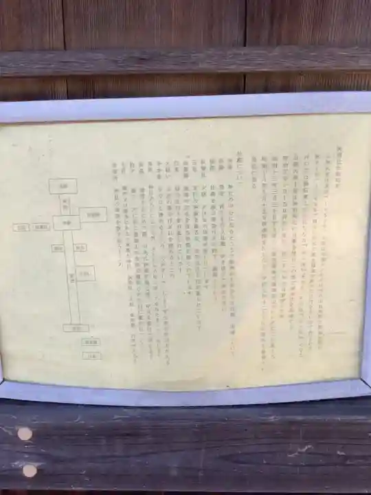 犬ヶ坪神明社の歴史