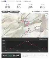 横岳神社(長野県)