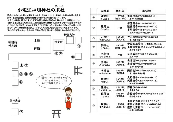小垣江神明神社(愛知県)