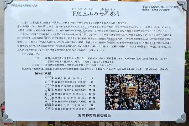 大宮・大原神社の歴史