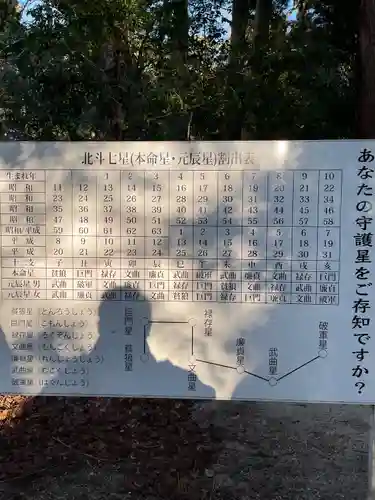 星田妙見宮のその他建物