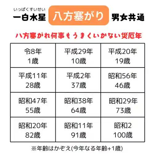 釧路一之宮 厳島神社(北海道)