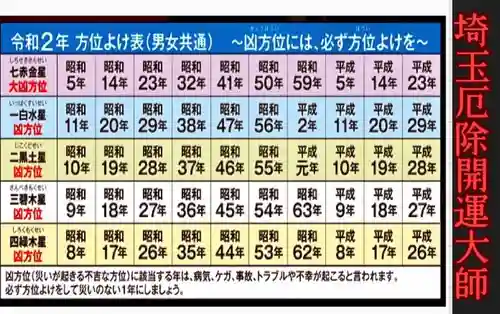 埼玉厄除け開運大師・龍泉寺（切り絵御朱印発祥の寺）のその他建物