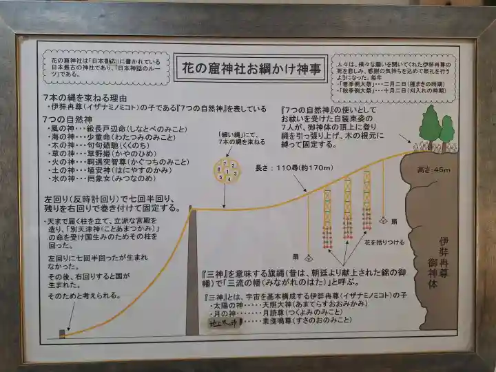 花窟神社の{uncategorized: "未分類", other: "その他", undefined: "問題あり", building: "その他建物", grave: "お墓", sacred_gate: "鳥居", guardian: "狛犬", statue: "像", buddha: "仏像", history: "歴史", nature: "自然", garden: "庭園", animal: "動物", pagoda: "塔", temizu: "手水舎", mountain_gate: "山門・神門", sanctuary: "本殿・本堂", subordinate: "末社・摂社", art: "芸術", scenery: "景色", jizo: "地蔵", ema: "絵馬", goshuin: "御朱印", omikuji: "おみくじ", items: "授与品その他", amulet: "お守り", goshuincho: "御朱印帳", eats: "食事", festival: "お祭り", votive_dance: "神楽", shichigosan: "七五三参", wedding: "結婚式", experience: "体験その他", initially: "初詣", around: "周辺", anti_infection: "感染症対策"}