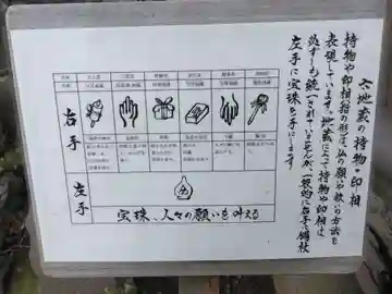 龍長院(神奈川県)